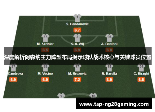 深度解析阿森纳主力阵型布局揭示球队战术核心与关键球员位置