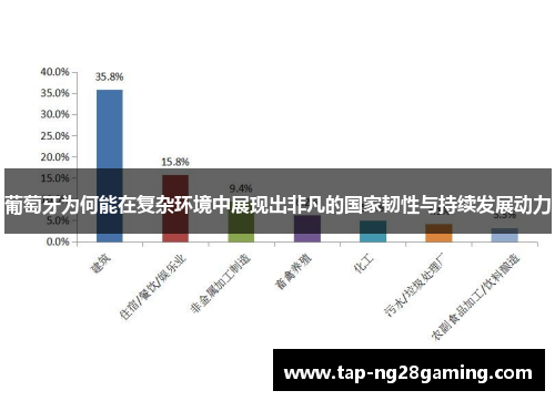 葡萄牙为何能在复杂环境中展现出非凡的国家韧性与持续发展动力