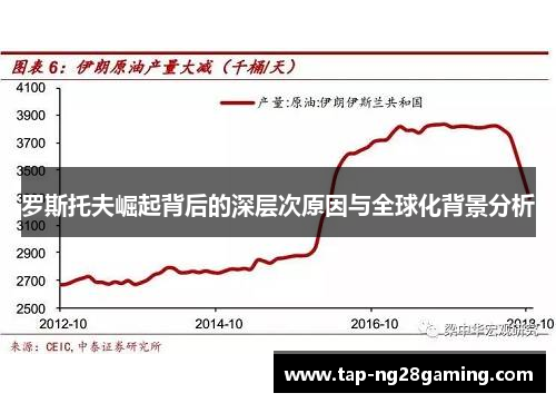 罗斯托夫崛起背后的深层次原因与全球化背景分析