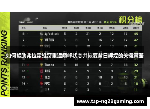 如何帮助弗拉霍维奇重返巅峰状态并恢复昔日辉煌的关键策略