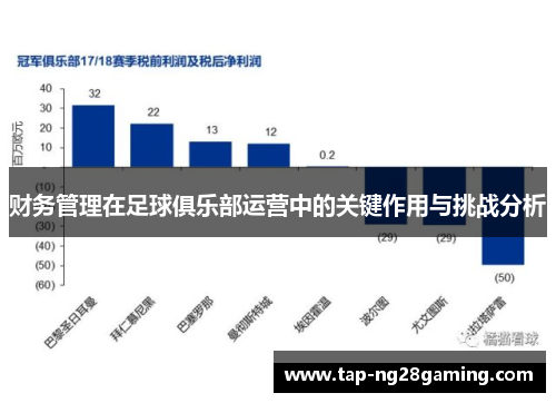 财务管理在足球俱乐部运营中的关键作用与挑战分析